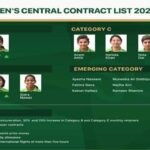 PCB Declared Central Contracts 2020-2021 for Women Cricketers PCB Central Women Contract List