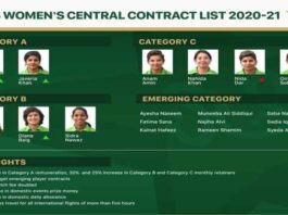 PCB Declared Central Contracts 2020-2021 for Women Cricketers PCB Central Women Contract List