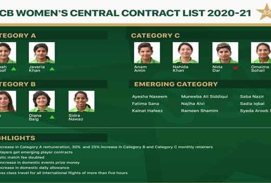 PCB Declared Central Contracts 2020-2021 for Women Cricketers PCB Central Women Contract List