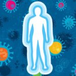 Combat Coronavirus by Increasing Immunity Strong Immune System