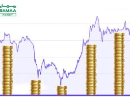 Gold Saw Its Biggest One-Day Drop in Seven Years Prices of Gold in International Market