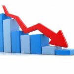 In December 2020, the trade deficit widened by another 32%