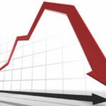 Current account deficit at 40-month high Current account deficit at 40-month high