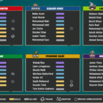 PSL 2022: List of players retained by the franchises PSL 2022: List of players retained by the franchises