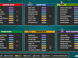 PSL 2022: List of players retained by the franchises PSL 2022: List of players retained by the franchises